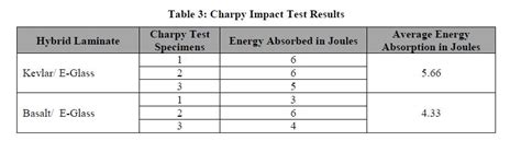 charpy impact test results analysis|charpy impact test calculator.